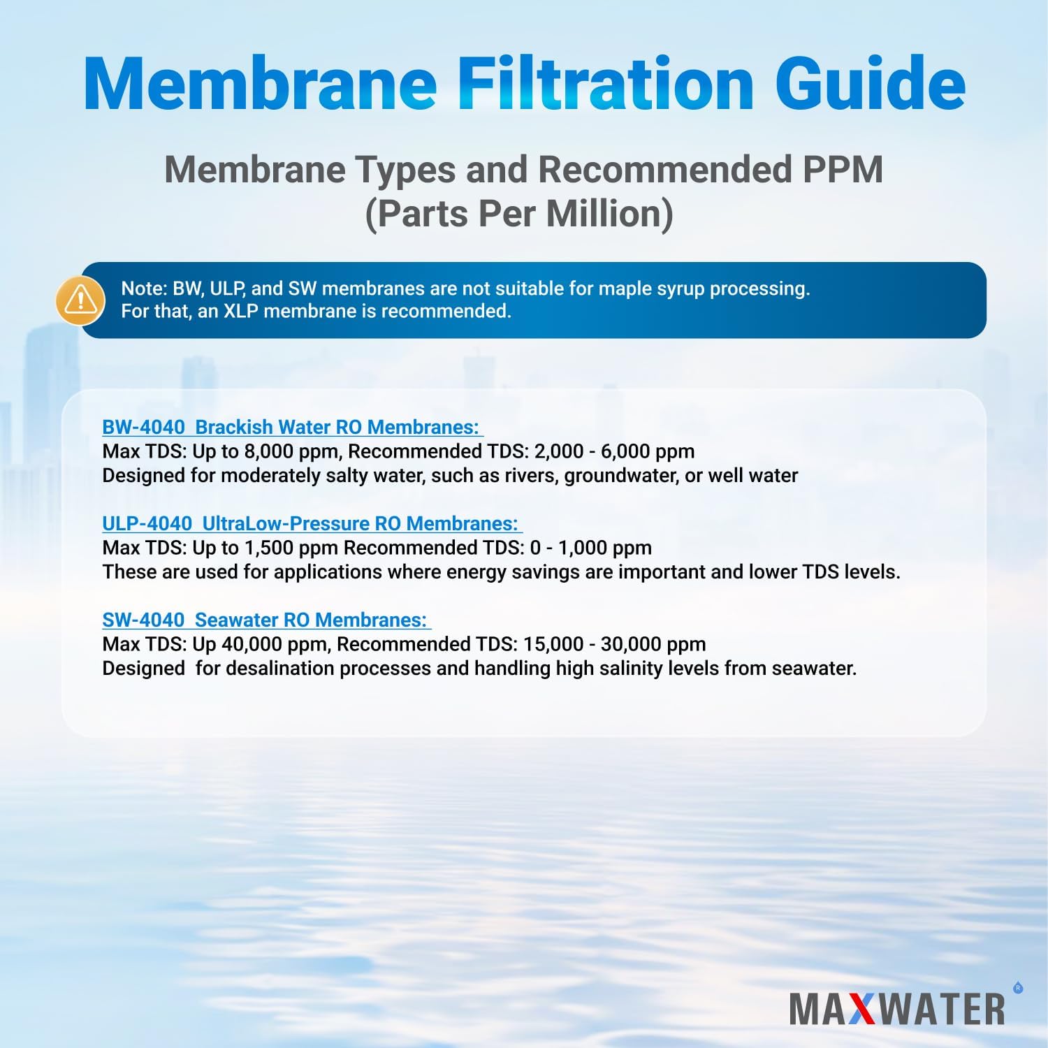 Max Water 4" x 40" BW-4040 / TW30-4040 2400 GPD Brackish Water RO Membrane Perfect for Car Wash, Whole House & Industrial Applications