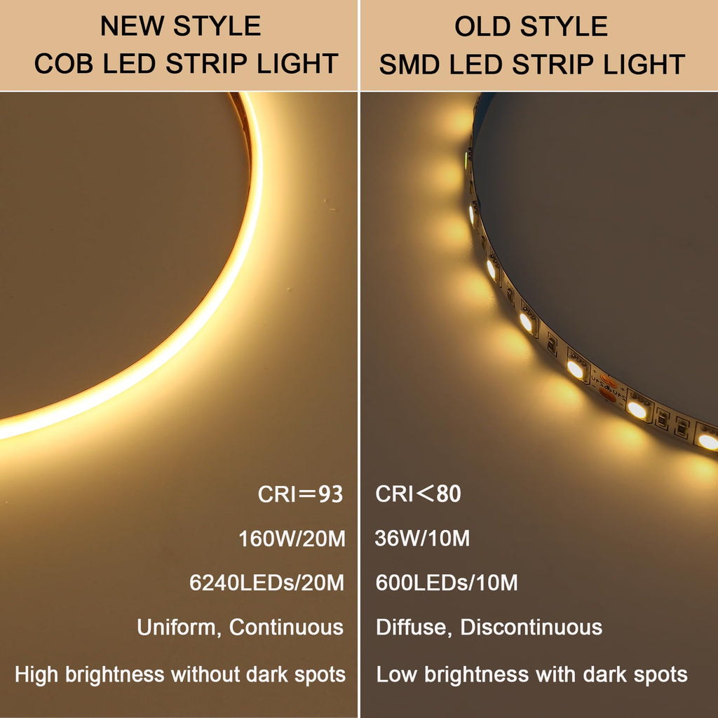 BENLUN 24V COB LED Strip Light 65.6ft (2 Rolls of 32.8ft) Kit, 3000K Warm White Cuttable 11W/M 312LEDs/M CRI 93 LED Tape Lights with Power Supply for Bedroom Kitchen Living Room Ceiling