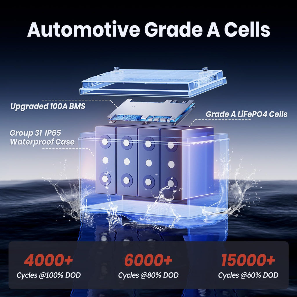 Timeusb 12V 50Ah Trolling Motor LiFePO4 Lithium Battery with Low-Temp Protection, 15000 Deep Cycle, Max. 60A Current at 30mins, 12V Battery for 20~70lb Boat Motor, Fish Finder, Instrument Panel etc.