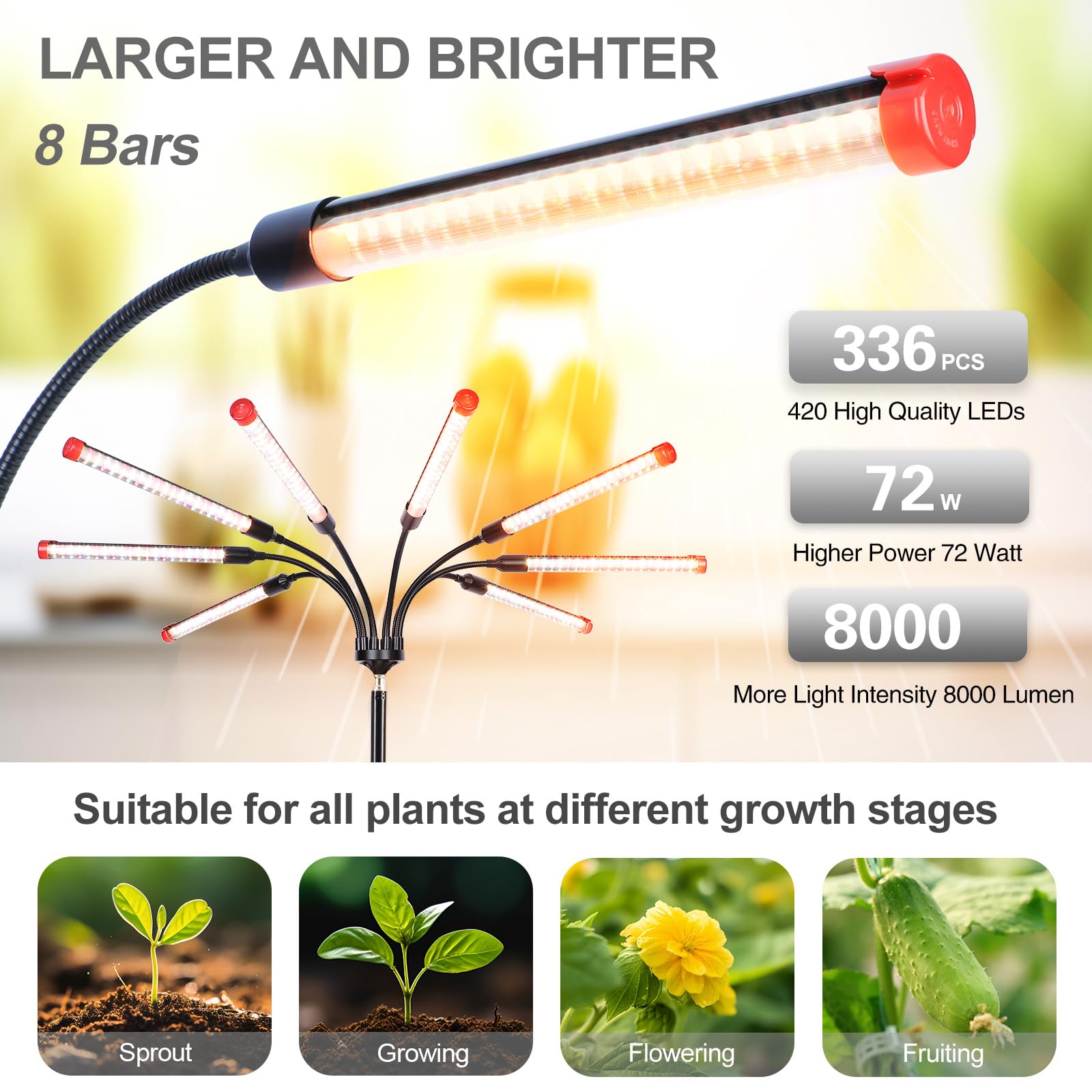FECiDA Gamechanger 2026 36 Watt Power Draw, NO Need Adapter, 4Head Strong Clip Grow Lights for Indoor Plants with 4/8/12/16/20H Timer, LED Plant Growing Lamps for Houseplants, Bonsai, Seed Starting
