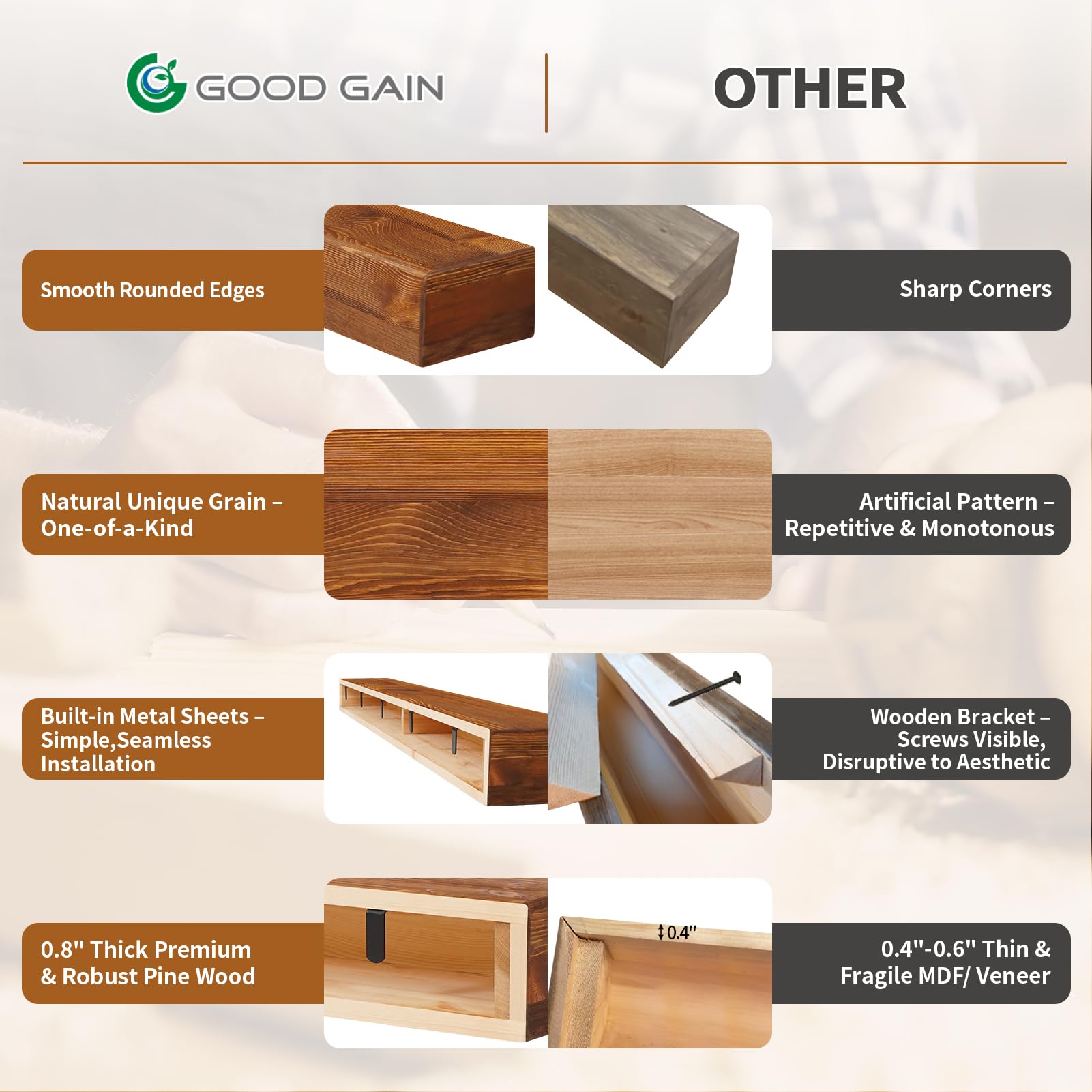 G GOOD GAIN Fireplace Mantel 54inch - Handmade Rustic Wood Mantel for Over Fireplace | Wall Mounted Floating Mantle Shelves for Living Room Decor(Chocolate, 54Lx5Hx8D)