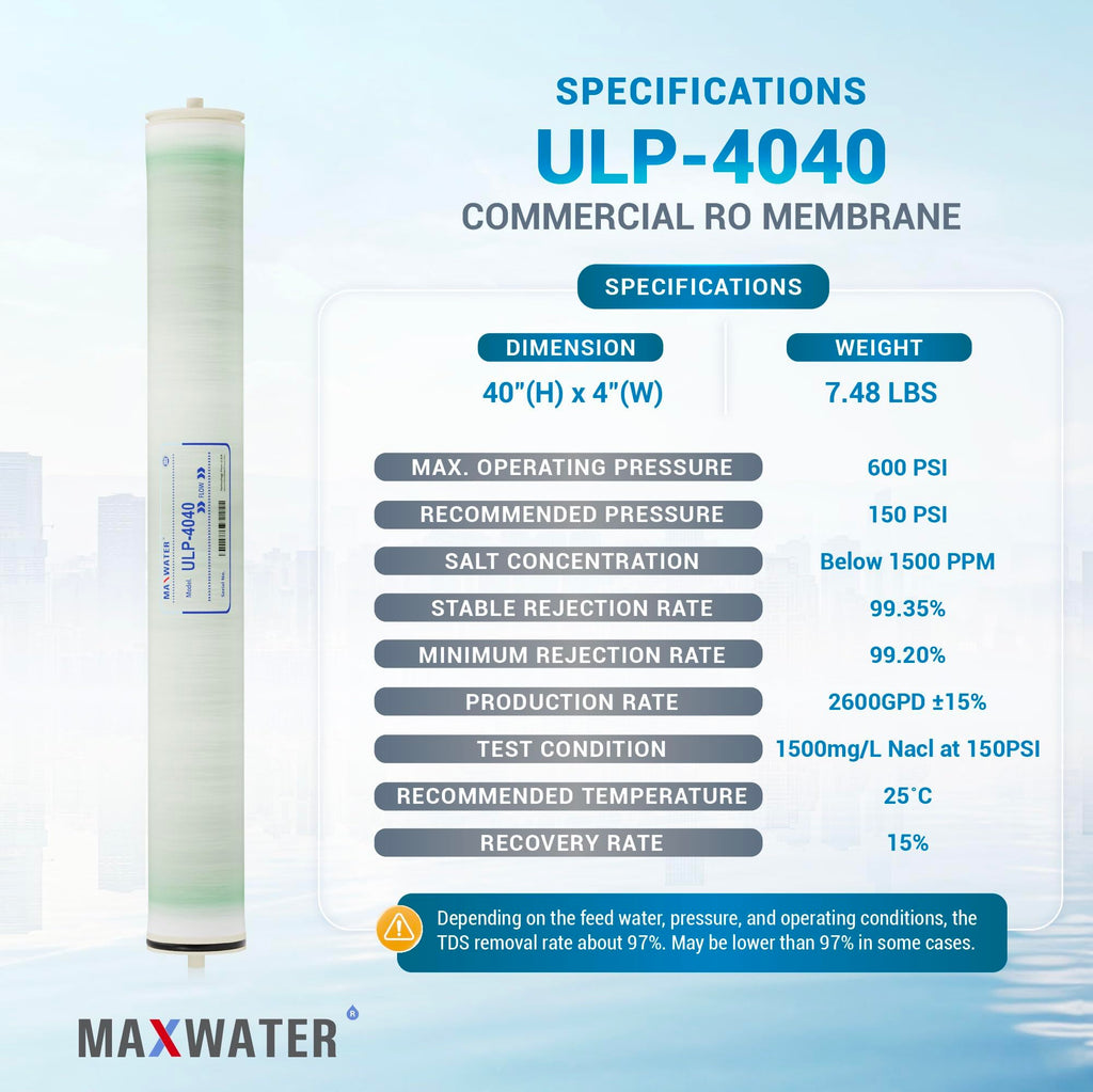 Max Water 4" x 40" BW-4040 / TW30-4040 2400 GPD Brackish Water RO Membrane Perfect for Car Wash, Whole House & Industrial Applications