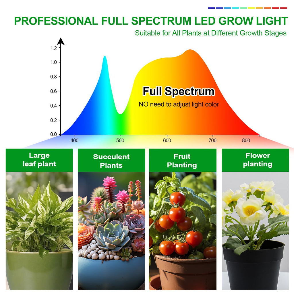 2Pack Small Clip Grow Lights for Indoor Plants, Bonsai, Mini Full Spectrum Pot Plant Grow Light, 4/8/12/16/20H Timer, 9 Watt Power Draw, NO Need Adapter