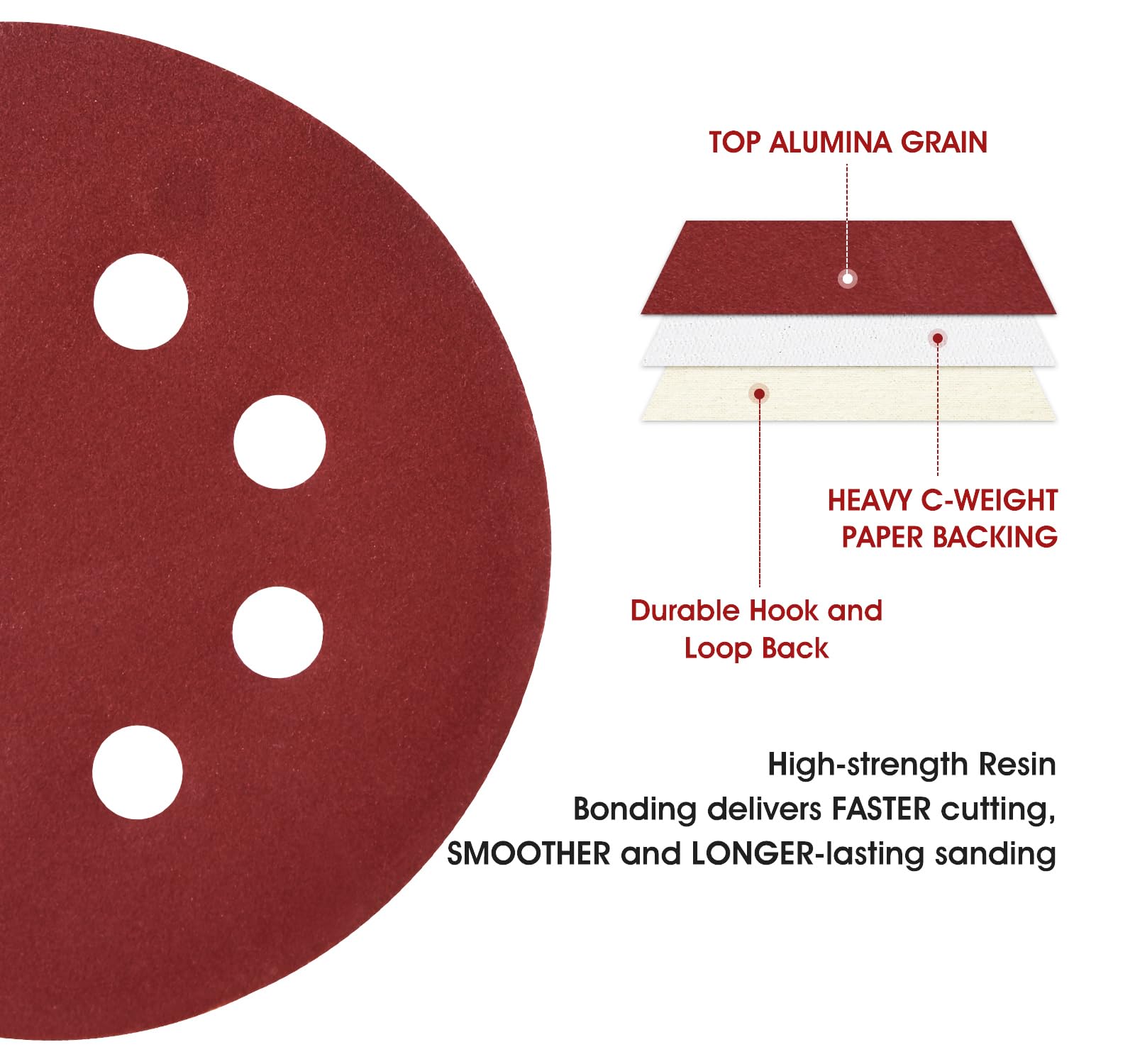 S SATC 72 PCS 5 Inch 8 Hole Hook and Loop Adhesive Sanding Discs Sandpaper for Random Orbital Sander 40 60 80 120 180 240 320 Grits