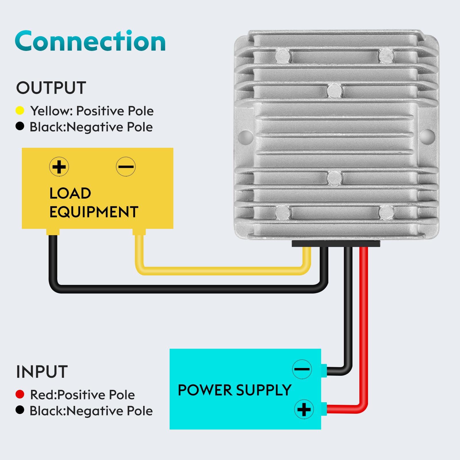 10A 120W Golf Cart 18V 20V 24V 36V 48V Step Down to DC 12V Converter Voltage Regulator Reducer Power Buck Converter Waterproof Transformer(DC 16-58V Inputs