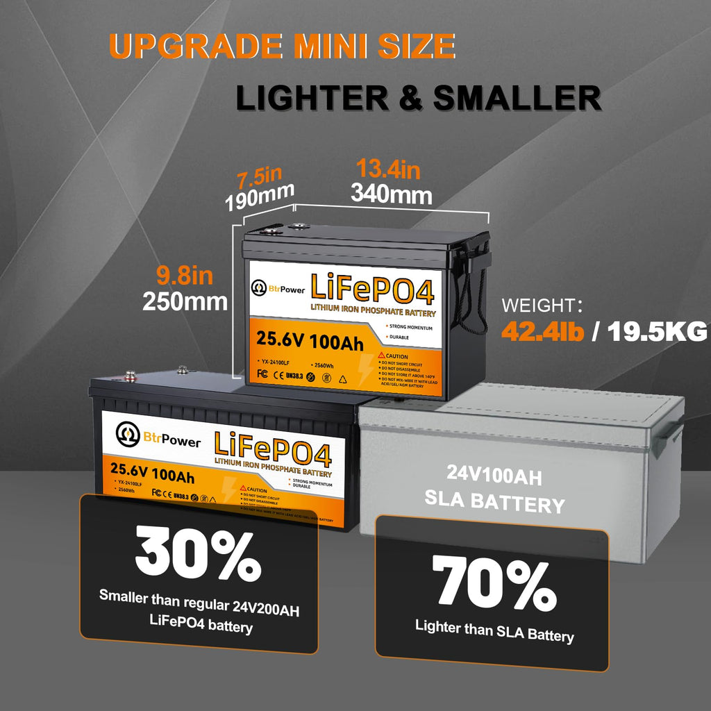 12V Lithium Battery,5000+ Deep Cycle LiFePO4 Battery with Built-in 100A BMS fit for Home Storage,Trolling Motor,RV,Off-Grid System,Solar Power System,Marine (2PACK-12V100AH)