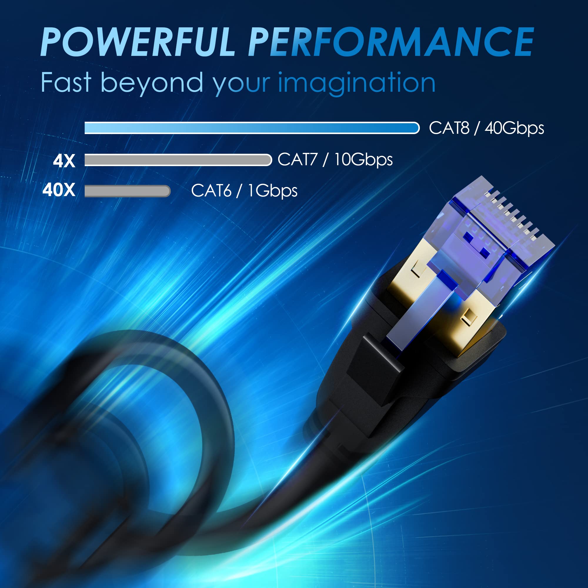Kxable Cat 7 Ethernet Cable 1 Feet, Cat7 High Speed Internet Cord, CAT7 RJ45 LAN Network Cable, Triple Shielding SFTP 10Gbps 600Mhz Patch Cable, Compatible with CAT6A CAT6 CAT5E CAT5 Cable