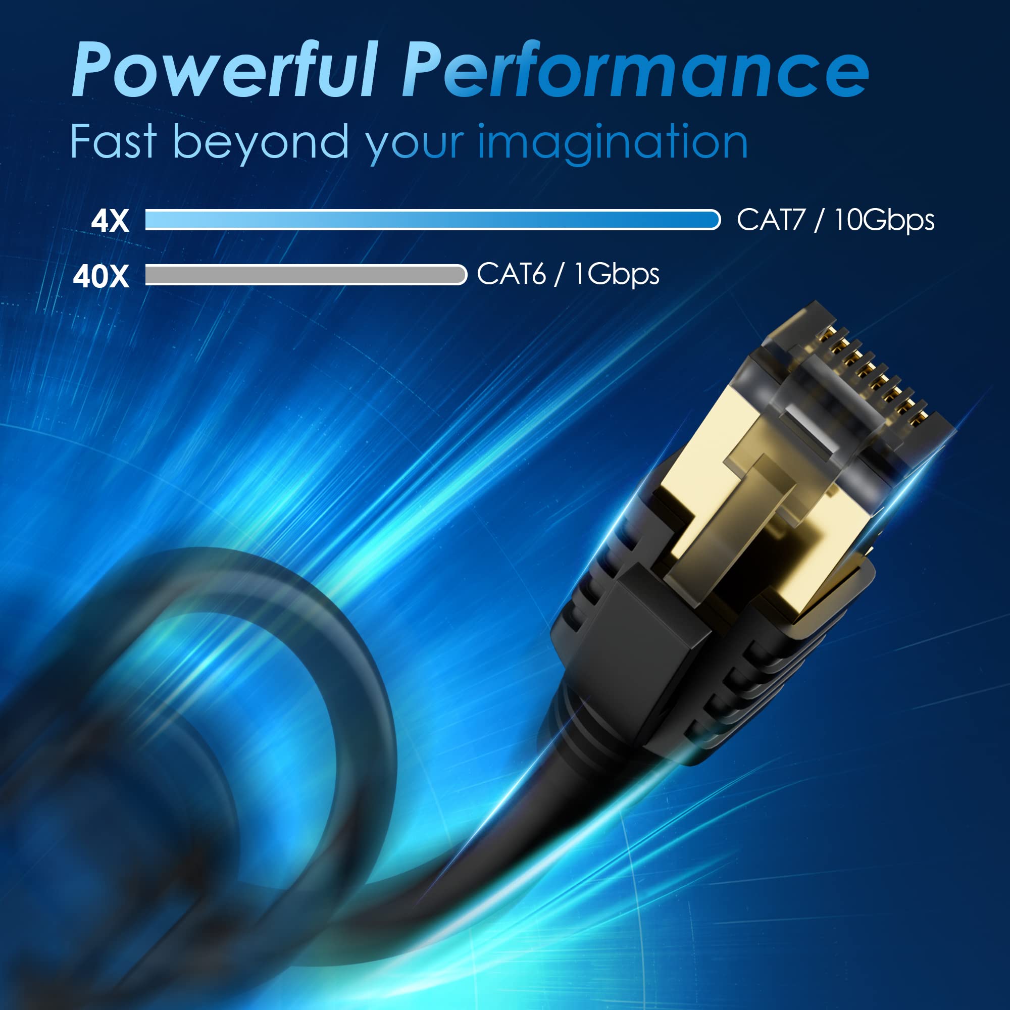 Kxable Cat 7 Ethernet Cable 1 Feet, Cat7 High Speed Internet Cord, CAT7 RJ45 LAN Network Cable, Triple Shielding SFTP 10Gbps 600Mhz Patch Cable, Compatible with CAT6A CAT6 CAT5E CAT5 Cable