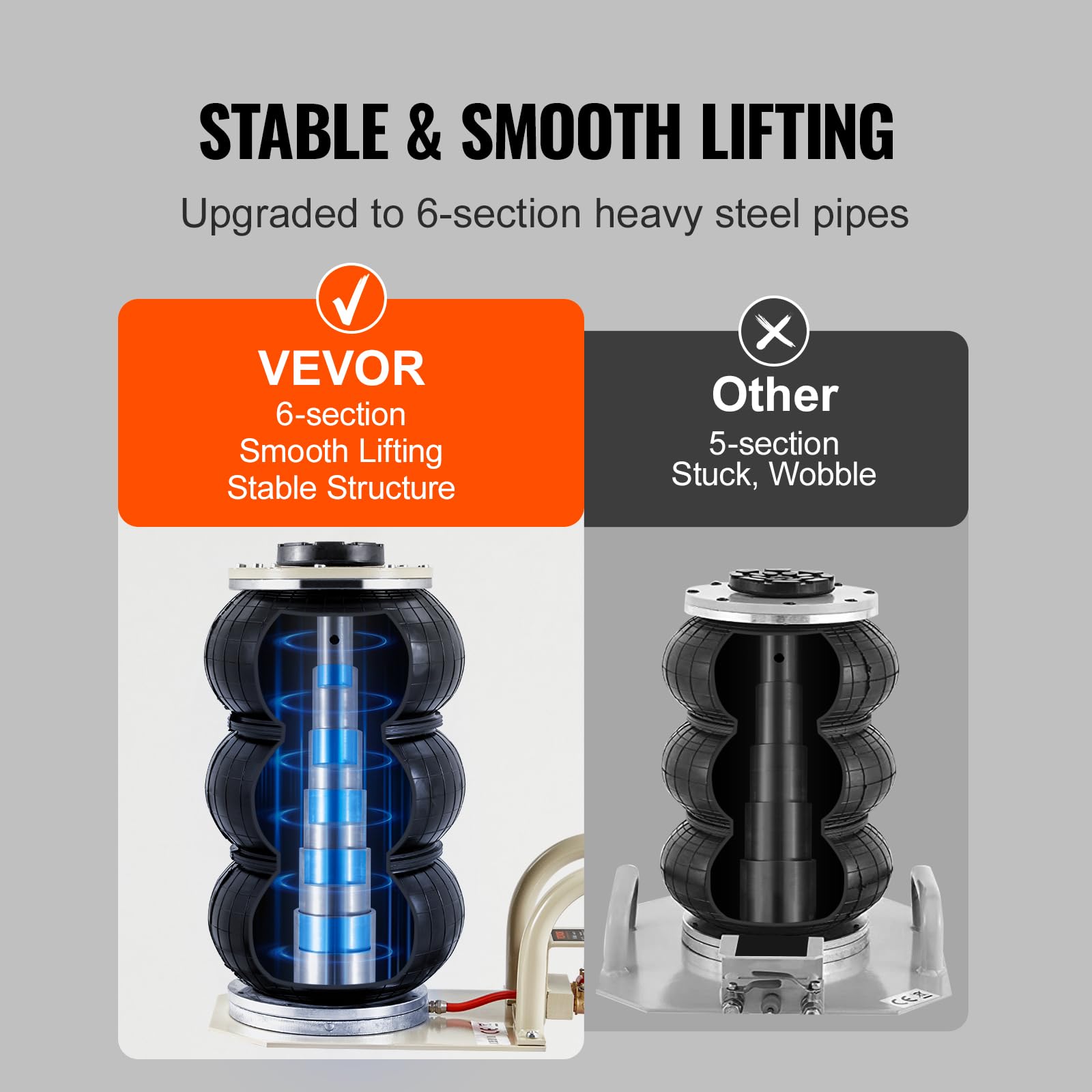 VEVOR Air Jack, 3 Ton/6600 lbs Triple Bag Air Jack, Airbag Jack with Six Steel Pipes, Lift up to 17.7 inch/450 mm, 3-5 s Fast Lifting Pneumatic Jack, with Short Handles for Car Repair