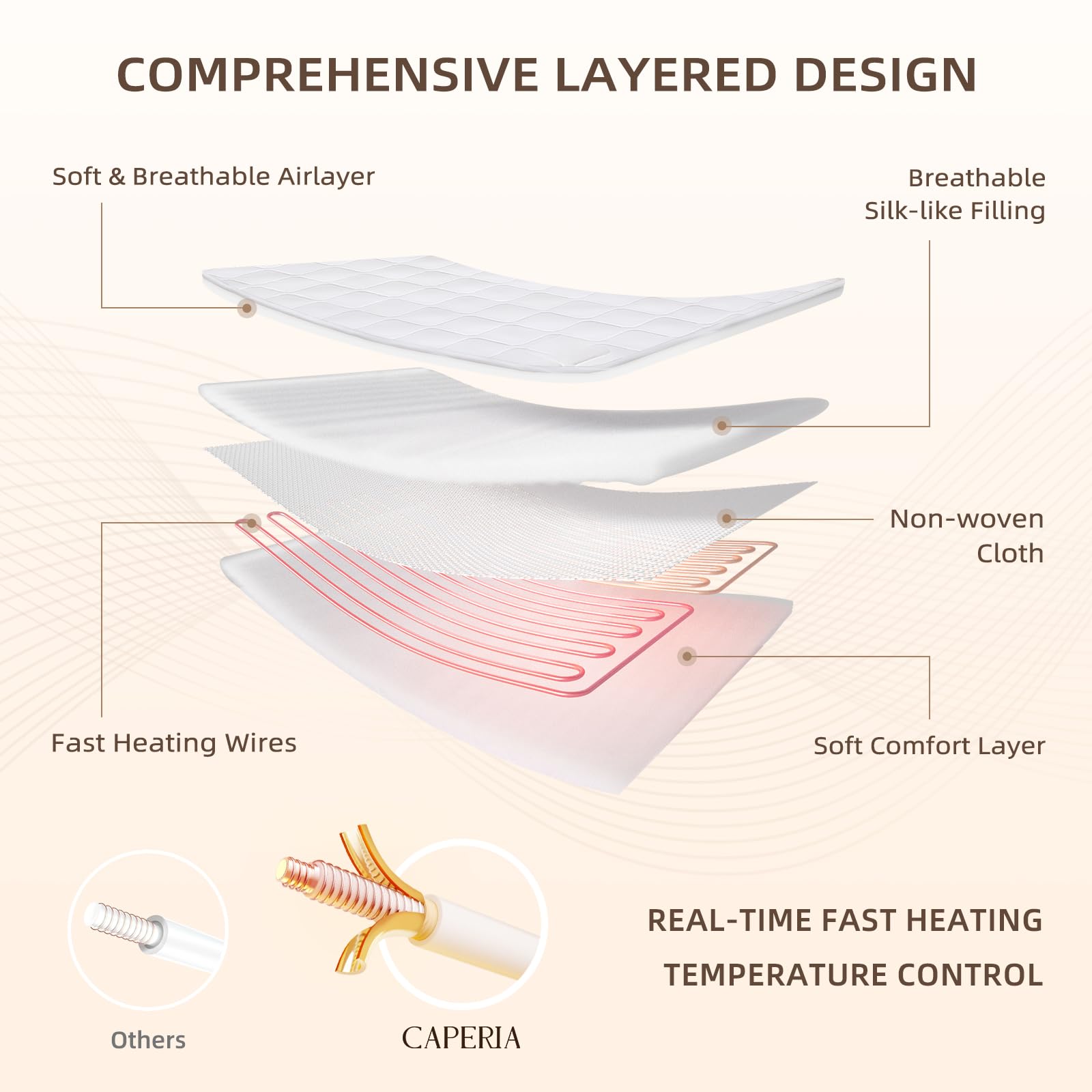 Caperia Heated Mattress Pad Quilted Multizone electric mattress pad Individual Body and Feet Bed Warmer 9 Heat Settings, 1-12 Hours Auto Off, Deep Pocket, Fast Heating, Machine Washable Twin 39''x75''