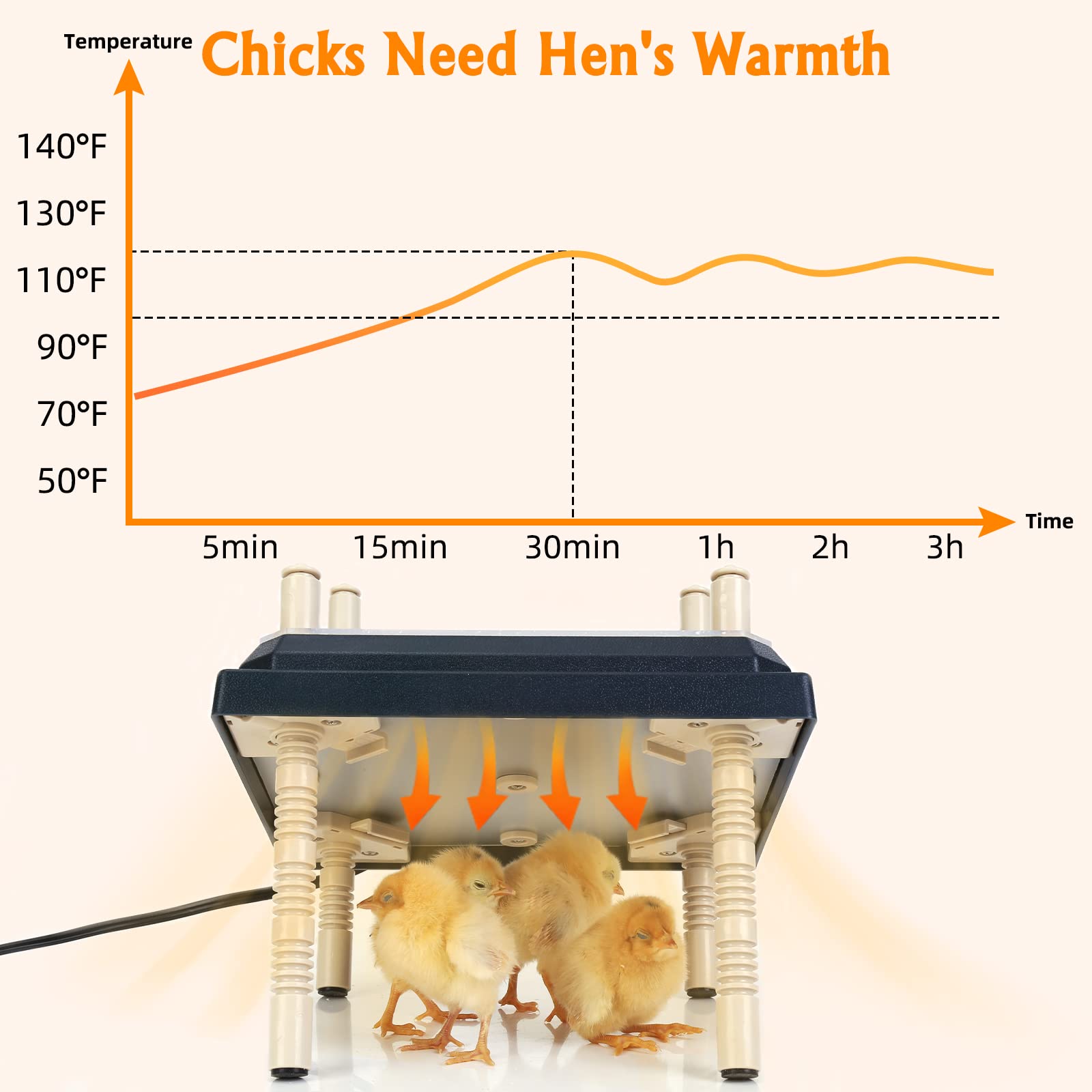 Brooder Heater for Chicks: Chick Brooder Heating Plate with Easy- Cleaning Plate Poultry Coop Heater Chicks Warmer 10" x 10" for 15 Chicks Adjustable Height Brooding Heater 15 Watts