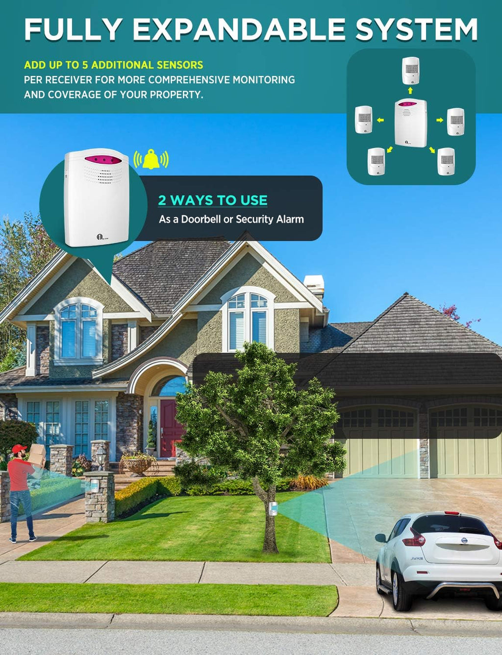 Driveway Alarm Wireless Outside, 1 BY ONE Motion Sensor Alarm 1000ft/300m Range Extra Loud Chimes Security Alarm System with 1 Receiver 2 Weatherproof Infrared Sensors Protect Indoor/Outdoor Property