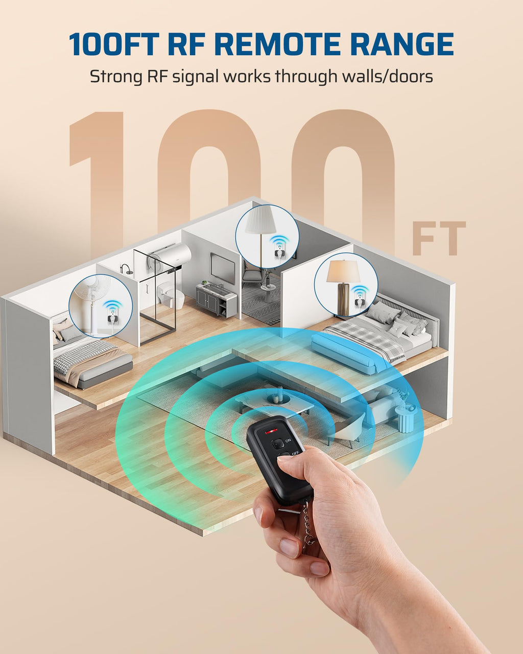 DEWENWILS Indoor Remote Control Outlet, Wireless Remote Light Switch, No Interference Remote Outlet Switch, No Wiring, 15A/1875W, 100ft RF Range, Compact Design, Programmable