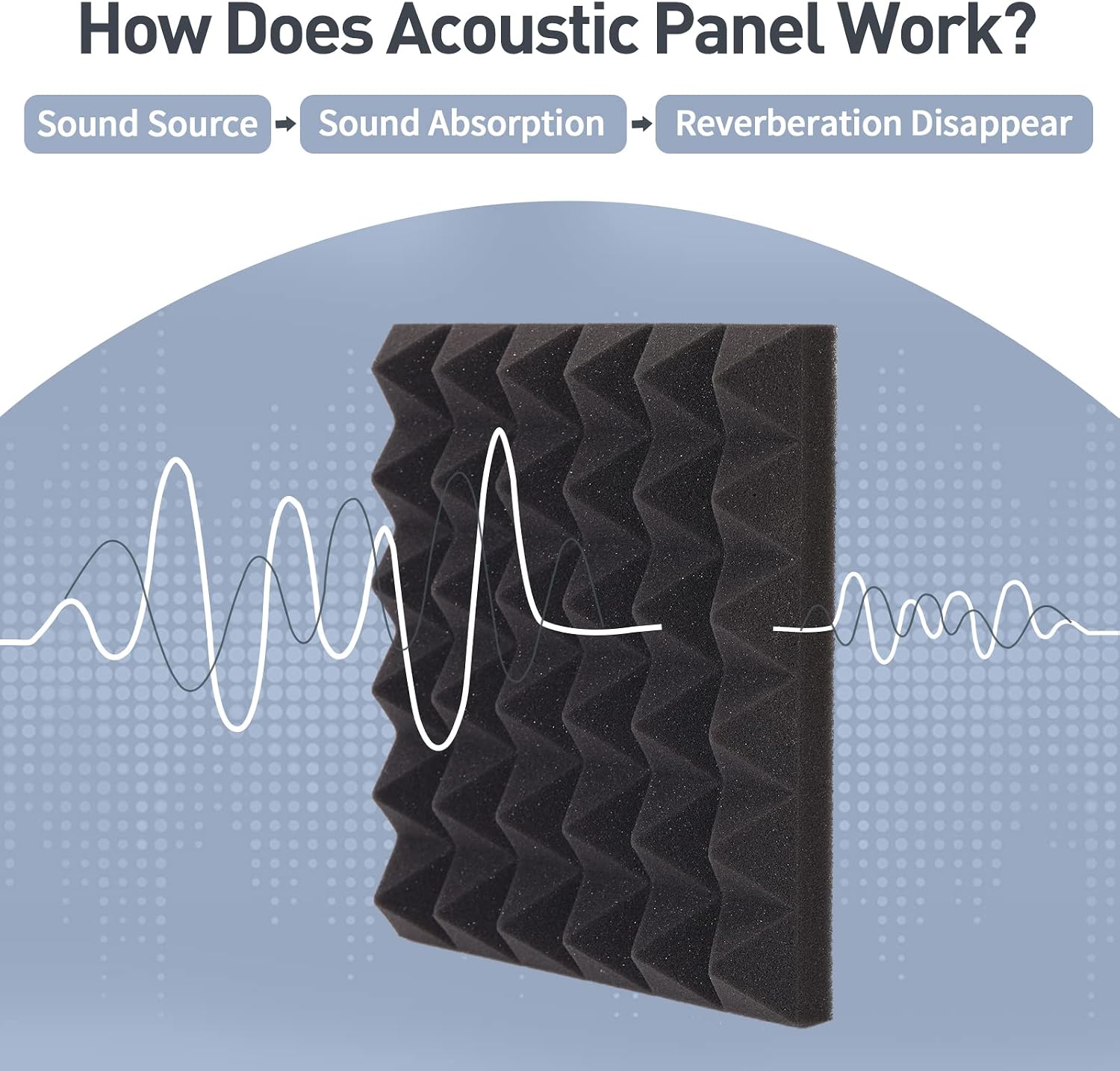 Soundproof Panels - 12" x 12" x 2" Pyramid Acoustic Foam, 36 Pieces, Sound Absorbing Panels, Sound Absorbing Panels, High Density and Fireproof Wall Panels (Black)