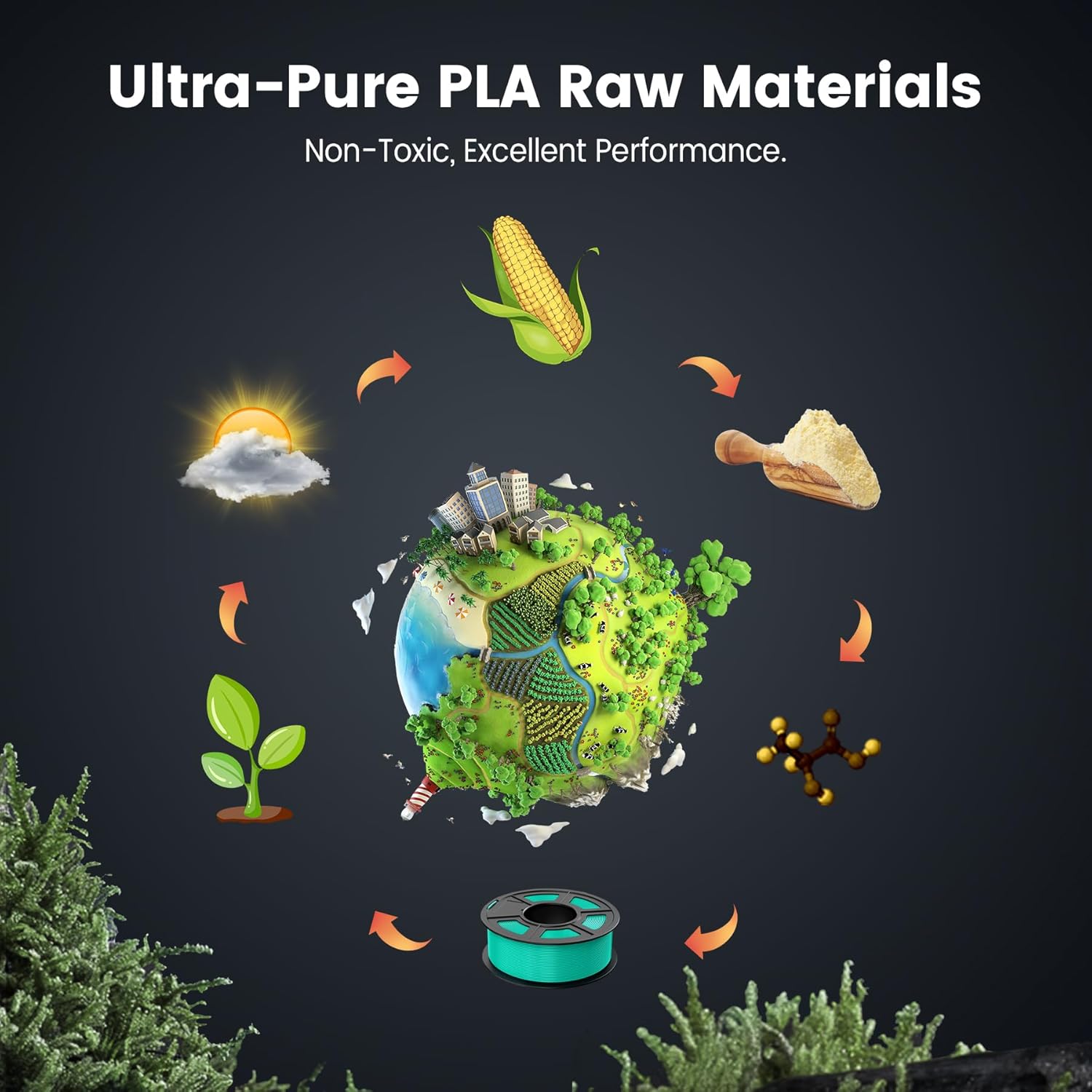 SUNLU 4kg PLA 3D Printer Filament Bundle, Neatly Wound PLA Filament 1.75mm ±0.02mm, Individually Vacuum Packed, 4kg in Total, 1kg per Spool, 4 Pack, 4000g, 4White