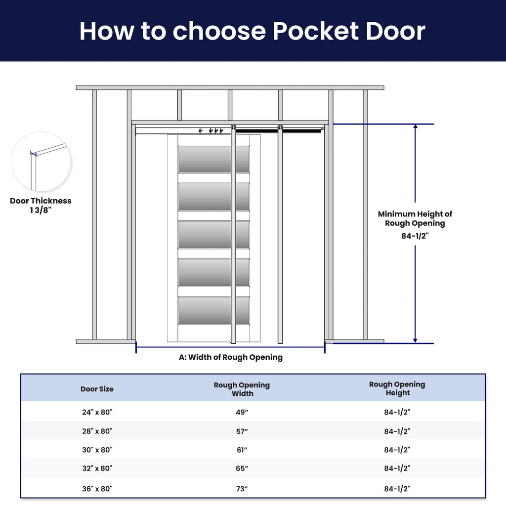 Sliding Pocket Door 24" x 80", 5-Panel Frosted Glass Panel with Soft Close Pocket Door Frame Kit, Interior & Closet Pre-Assembled Door Slab, White Primed