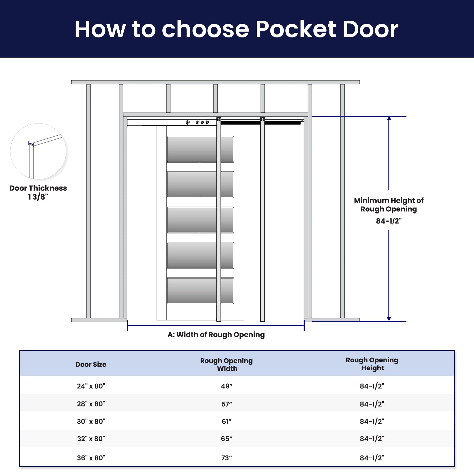 Sliding Pocket Door 24" x 80", 5-Panel Frosted Glass Panel with Soft Close Pocket Door Frame Kit, Interior & Closet Pre-Assembled Door Slab, White Primed