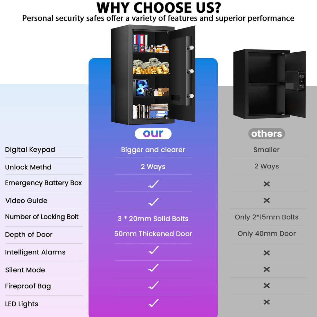 Home Safe Box, Safes with Fireproof Waterproof Bag, 9.84'' H Anti-Theft Digital Security Lock Box with Smart Alert System, Removable Shelf, Mute Function, Document Safes for Jewelry