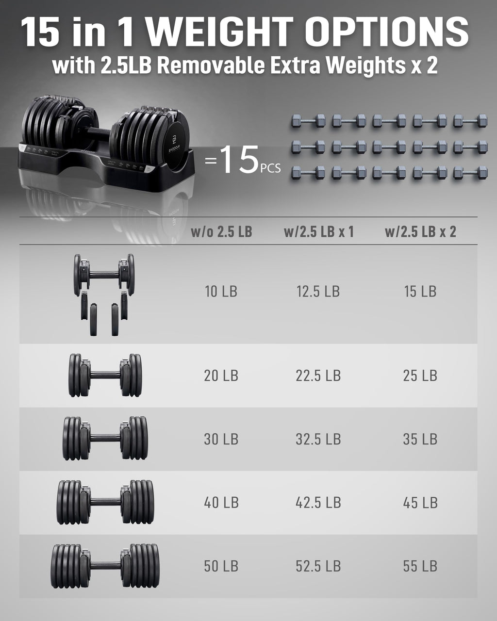 BYZOOM FITNESS Pure Series Adjustable Dumbbell - 12.5/25/27.5/50/55/75lb - ONE UNIT OR PAIR(check QTY before purchase) - 5-in-1/ 10-in-1 / 15-in-1 / 21-in-1 Flexible Hand Weights for Home Apartment Garage Gym, Strength Training & Fitness Workouts, White O