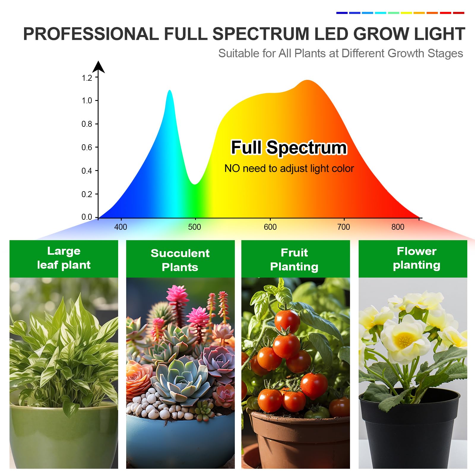 2Pack Small Clip Grow Lights for Indoor Plants, Bonsai, Mini Full Spectrum Pot Plant Grow Light, 4/8/12/16/20H Timer, 9 Watt Power Draw, NO Need Adapter