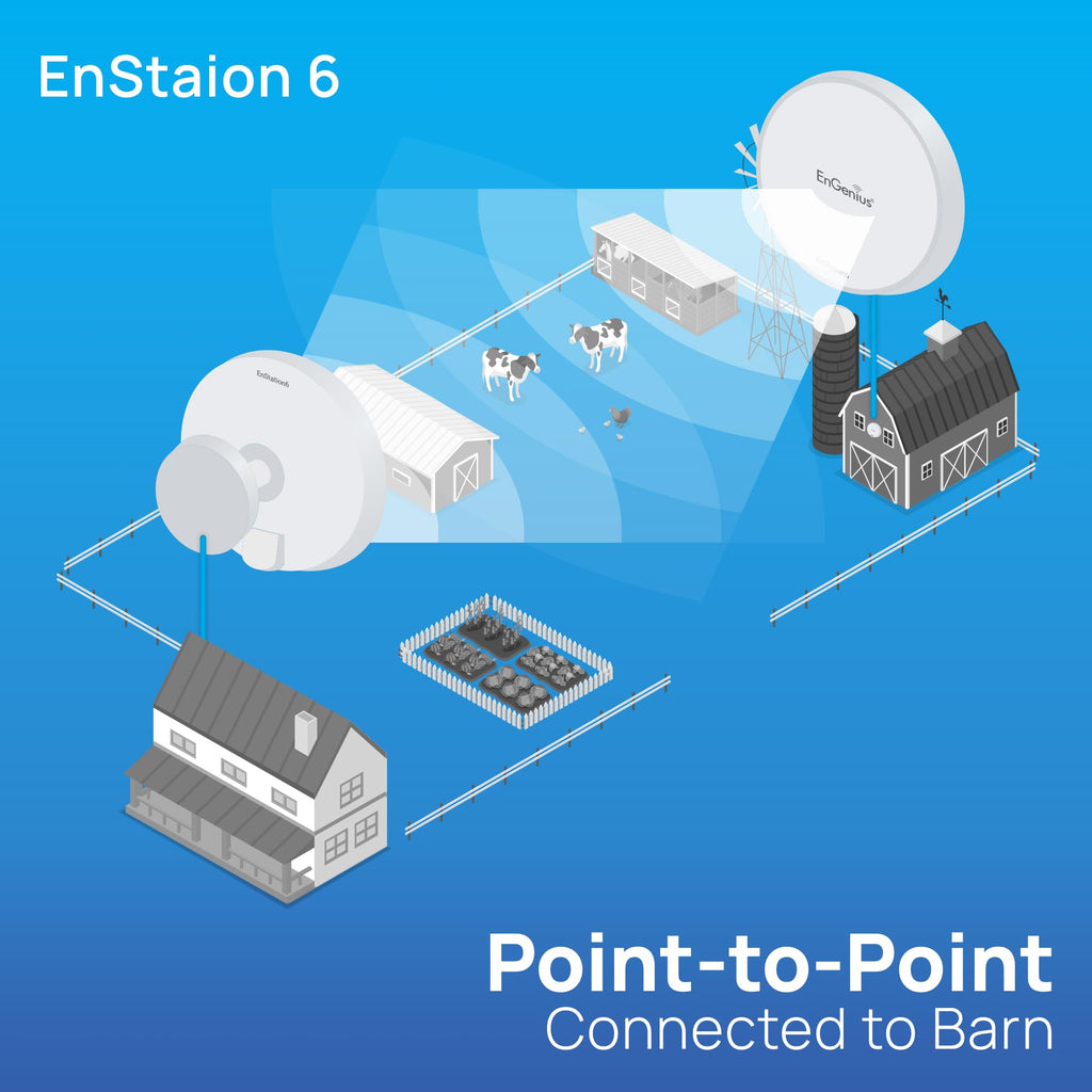 EnGenius Wi-Fi 6 (802.11ax) 5GHz 1,200 Mbps, 2x2 Outdoor Wireless Bridge, 26 dBm, high gain 19 dBi Directional Antenna, IP-55 housing, up to 6 Miles Point-to-Point [EnStation6 KIT]