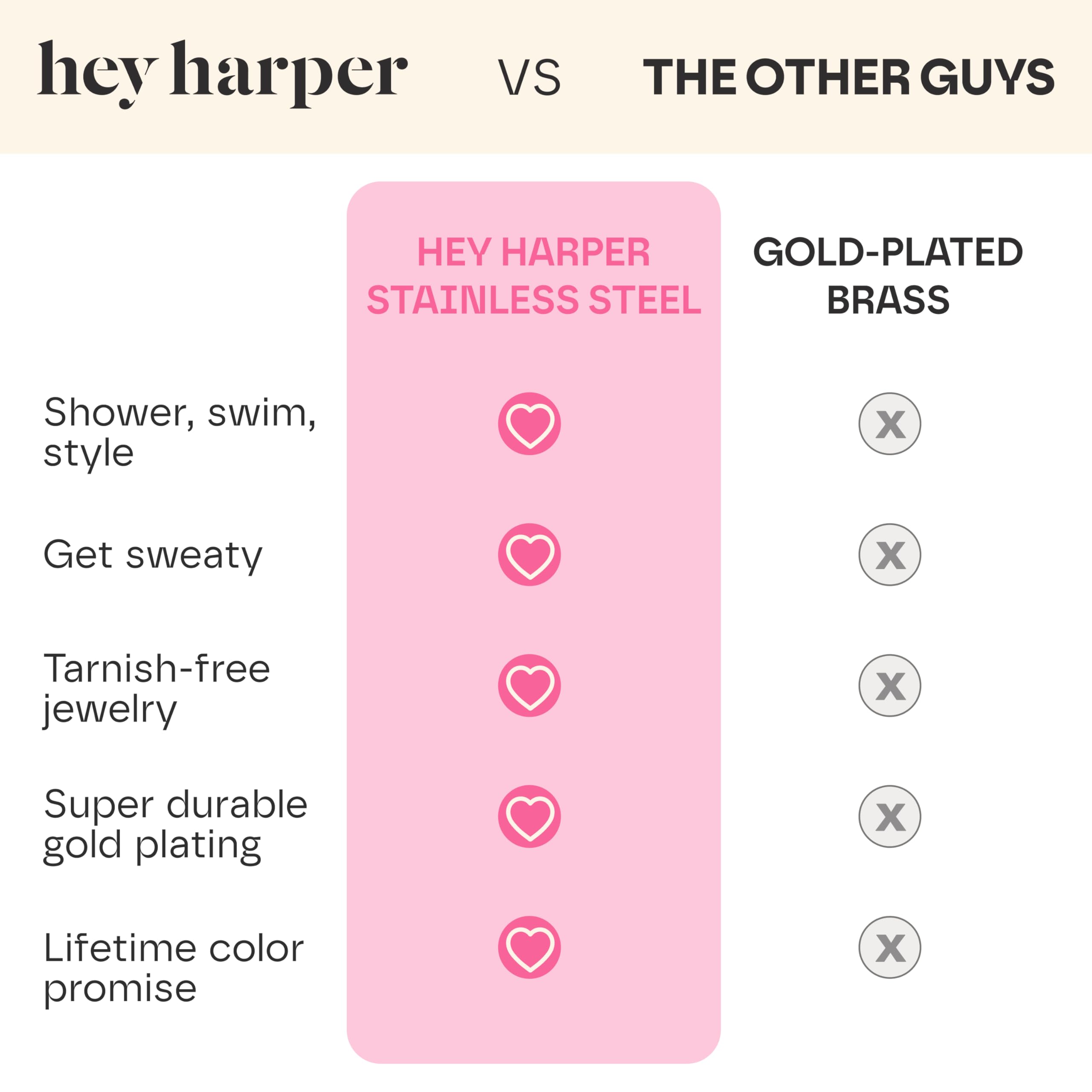 Hey Harper Gold Necklace For Women Trendy Necklace - 14K Golden PVD Coating Waterproof & Sweatproof Non Tarnish Jewelry Chain Necklaces
