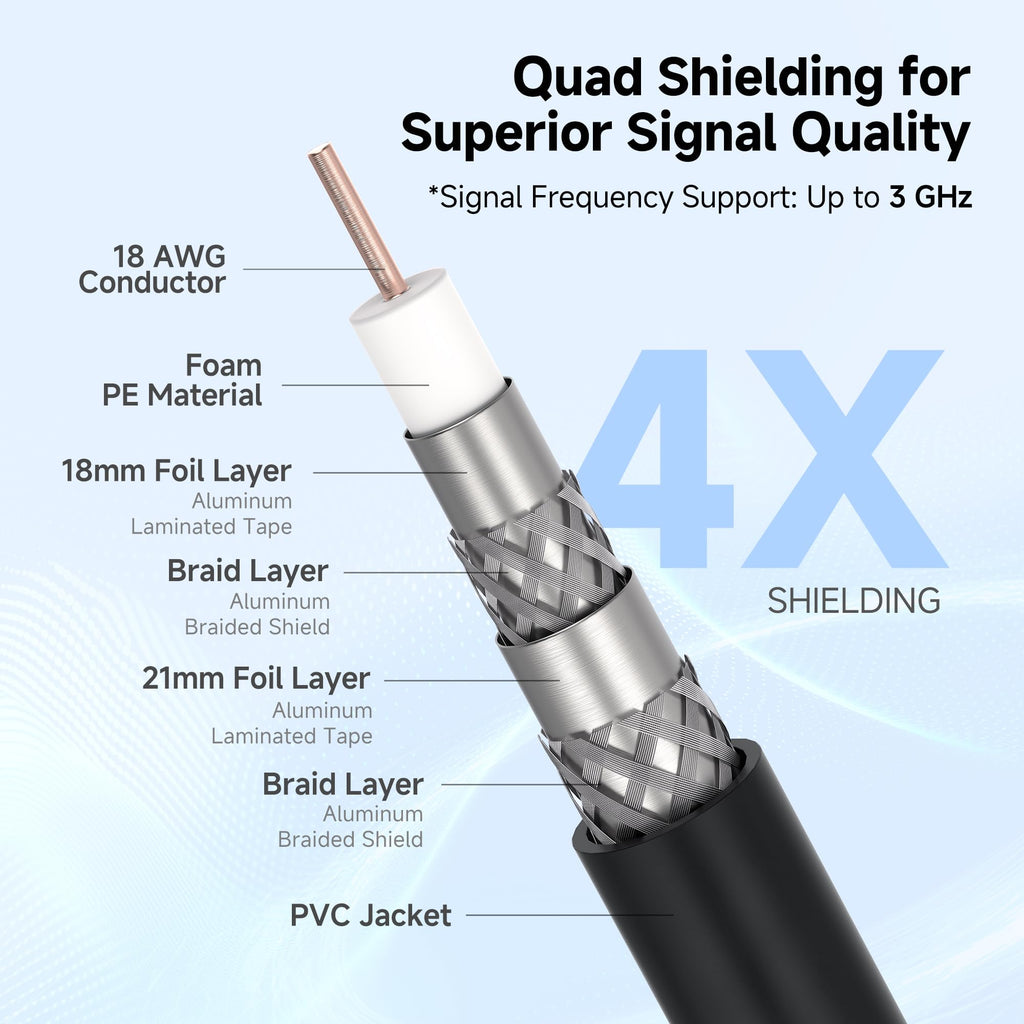 Cable Matters Short RG6 Coaxial Cable - 1.5ft, [CL2 Rated for in-Wall Use](CM) Quad Shield Coaxial Cable, RG6 Coax Cord for TV, Digital Router, Satellite Receiver and More, Black