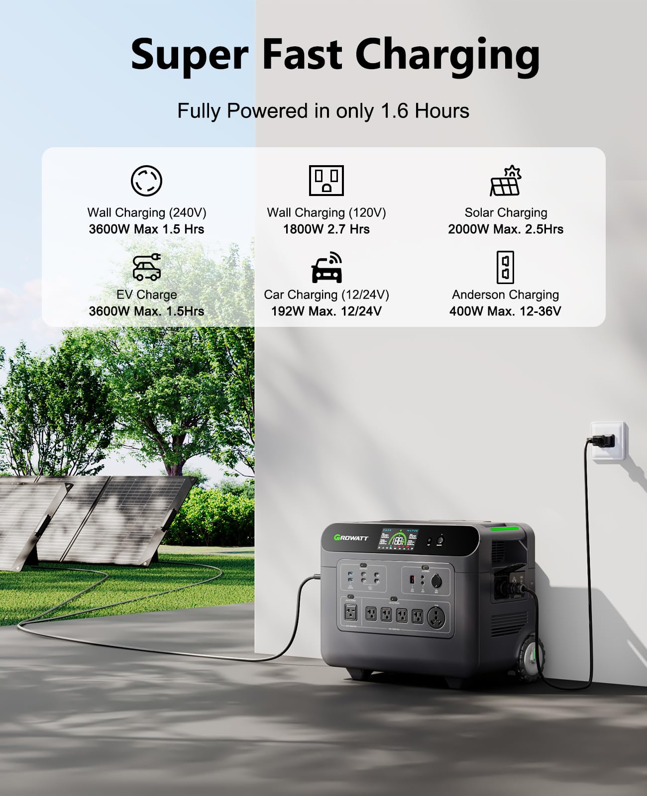 GROWATT HELIOS 3600 Portable Power Station, 3600Wh LFP Battery, Expandable to 240V/7200W AC Output, Up to 36kWh, Solar Electric Generator for Whole House Backup, RVs, Emergencies