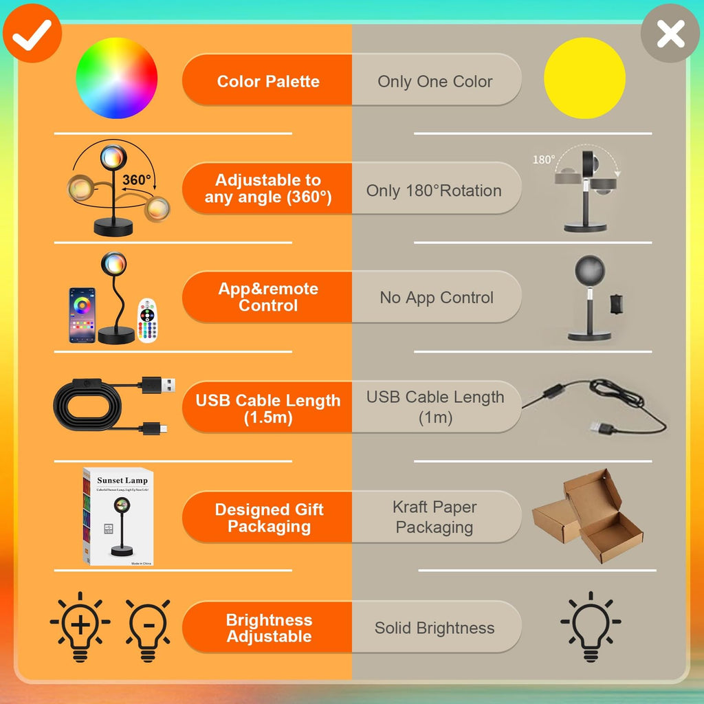 JIMEI Sunset Lamp Led Lights for Bedroom Aesthetic Room Decor Night Light Living Room Sun Sunlight Projector Christmas Decorations Gifts Party Orange