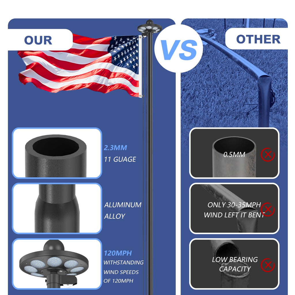 Upgraded 10 Gauge 20FT Heavy Duty Flag Pole Kit with 136 LED Solar Light, Extra Thick Flagpole for Outside House in Ground, Bottom 3 mm Thick & Width 3.35 in, 120MPH Wind Rated