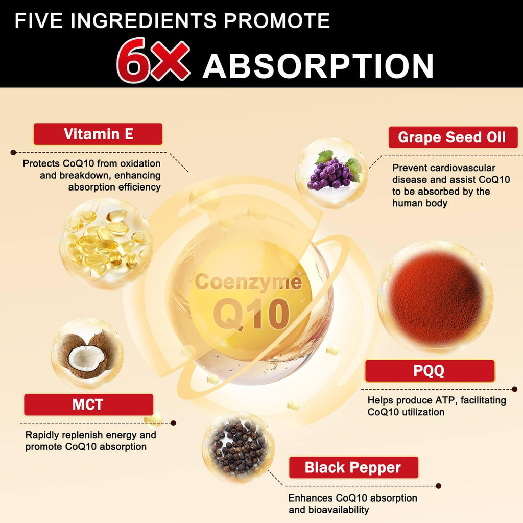 DRFOSTER Coq10 200mg, Co q 10 Supplement for Heart Supports & Energy Production, 6X High Absorption with Vitamin E & PQQ & Black Pepper Extract, 200mg Softgels, 120 Servings