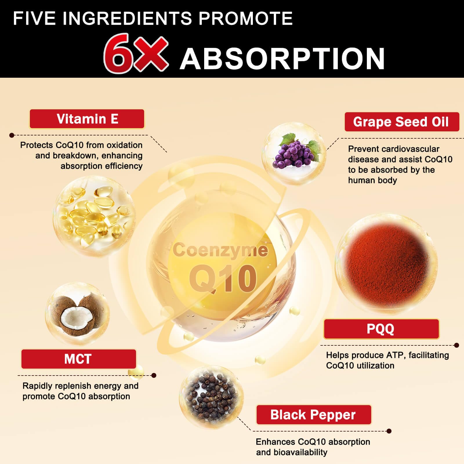 DRFOSTER Coq10 200mg, Co q 10 Supplement for Heart Supports & Energy Production, 6X High Absorption with Vitamin E & PQQ & Black Pepper Extract, 200mg Softgels, 120 Servings
