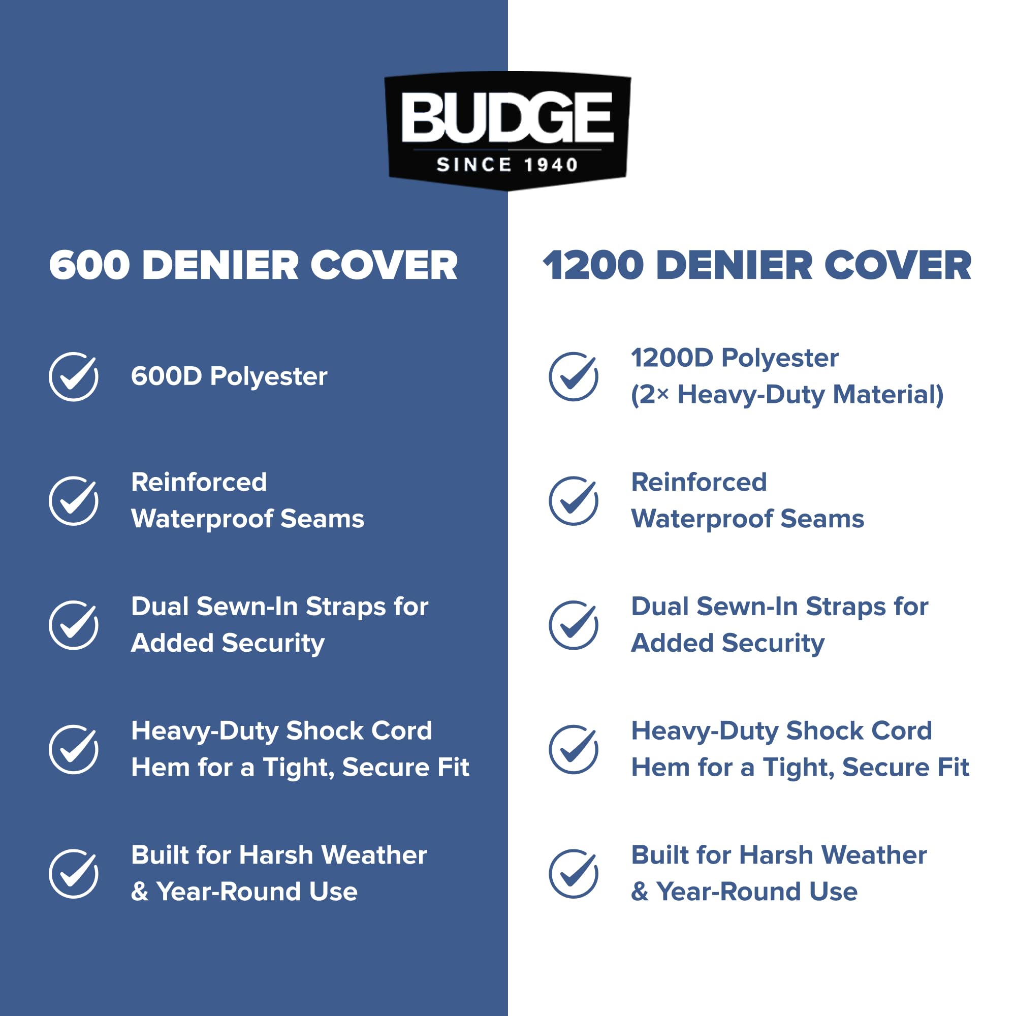 Budge B-620-X6 Blue 20'-22' Long (Beam Width up to 106") 600 Denier Waterproof Breathable Hard/T-Top Boat Cover