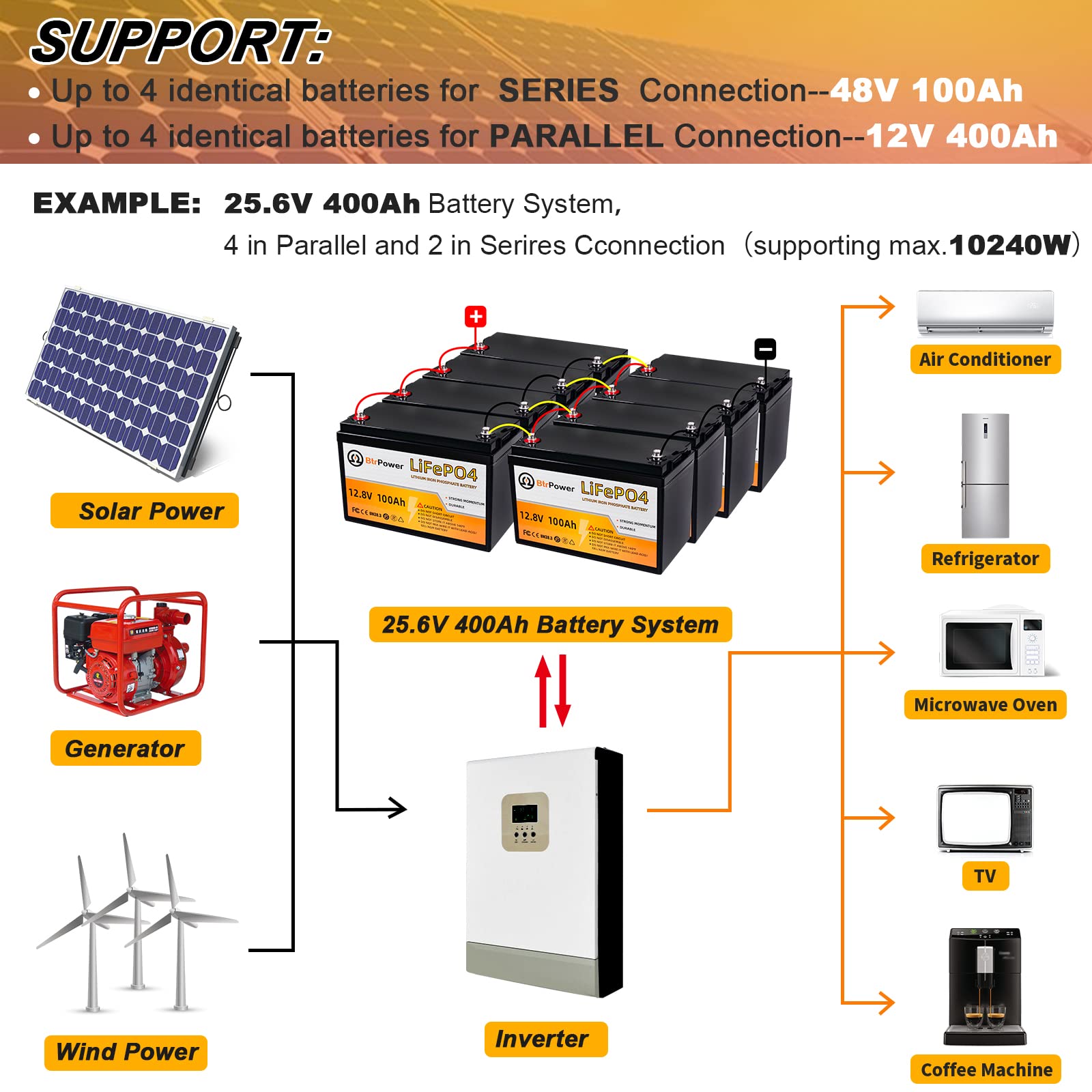 12V Lithium Battery,5000+ Deep Cycle LiFePO4 Battery with Built-in 100A BMS fit for Home Storage,Trolling Motor,RV,Off-Grid System,Solar Power System,Marine (2PACK-12V100AH)