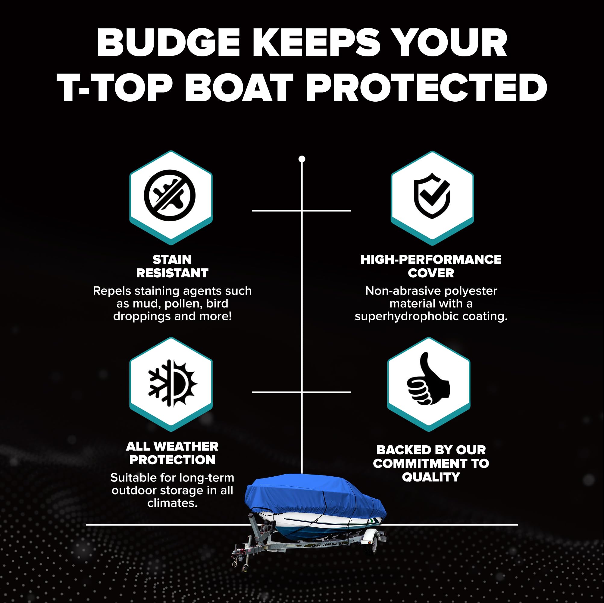 Budge B-620-X6 Blue 20'-22' Long (Beam Width up to 106") 600 Denier Waterproof Breathable Hard/T-Top Boat Cover