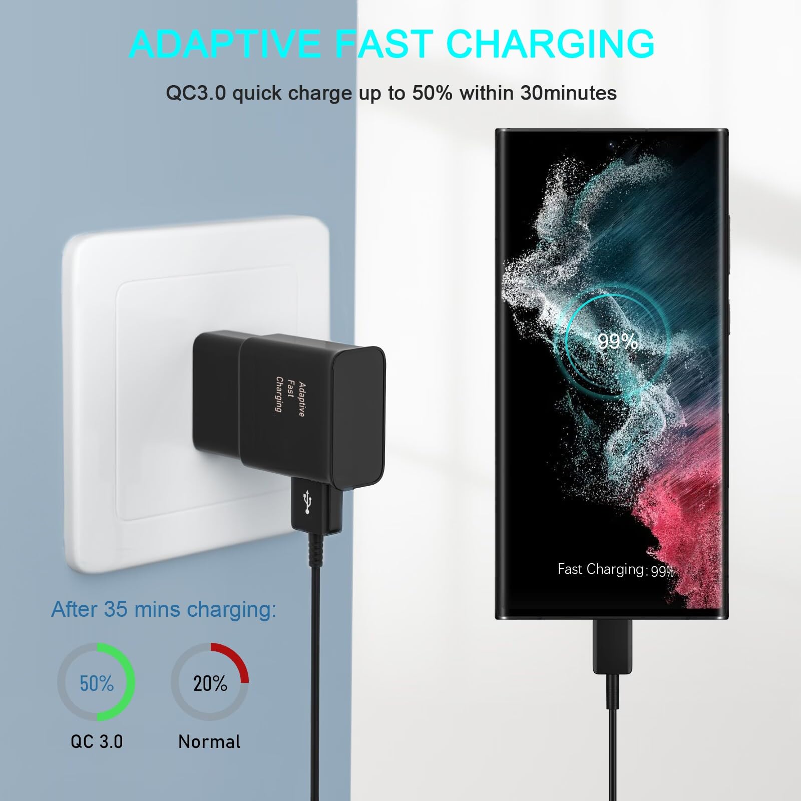 Type C Charger Android Phone Charger Cable Fast Charging with 6.6FT USB C Cord for Samsung Galaxy S10/S10e/S10+/S9/S9+/S8/S8+/S23/S22/S21 Ultra/S20/Note 20/Note 10/Note 9/8/Z Flip 3/A03s/A02s, 2Pack