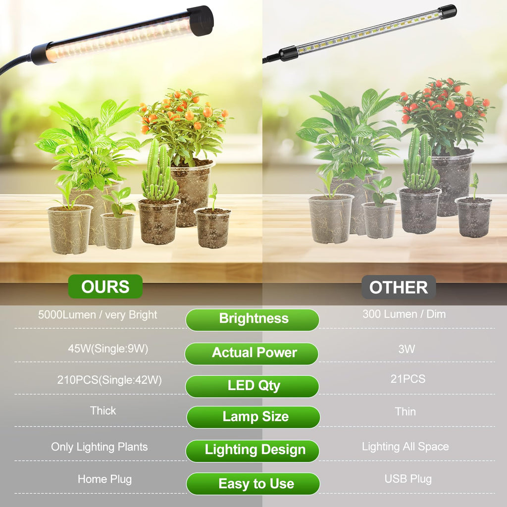 2Pack Small Clip Grow Lights for Indoor Plants, Bonsai, Mini Full Spectrum Pot Plant Grow Light, 4/8/12/16/20H Timer, 9 Watt Power Draw, NO Need Adapter