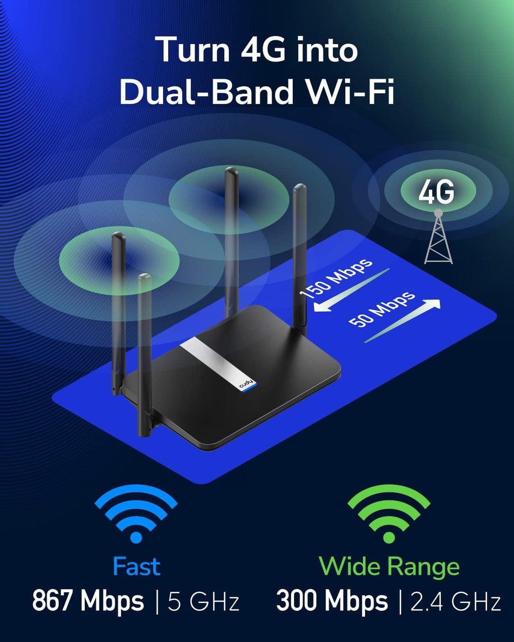 Cudy 4G LTE Cat 4 AC1200 Wi-Fi 5 Router, Nano SIM, 4 Ports, VPN, LT500 | 150Mbps Max DL, Connect 50 Devices, 427ft Wireless Range, FDD/TDD/WCDMA, WPA3, MU-MIMO, Mesh Node, Beamforming, Plug and Play