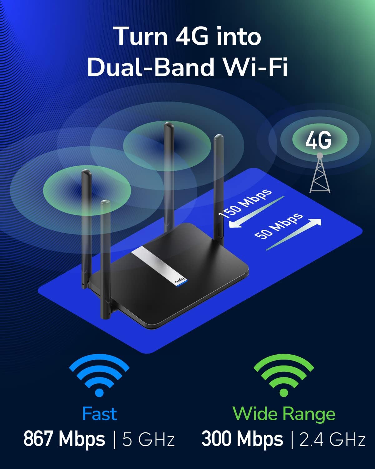 Cudy 4G LTE Cat 4 AC1200 Wi-Fi 5 Router, Nano SIM, 4 Ports, VPN, LT500 | 150Mbps Max DL, Connect 50 Devices, 427ft Wireless Range, FDD/TDD/WCDMA, WPA3, MU-MIMO, Mesh Node, Beamforming, Plug and Play