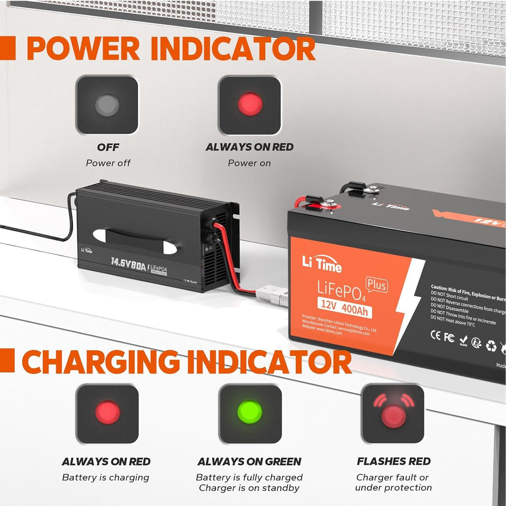 LiTime 80 Amp Lithium Battery Charger,12V LiFePO4 Battery Charger AC-DC Smart Charger with Cooling Fan, Anderson Connector LED for 14.6V LiFePO4 Lithium Batteries, 80A Fast Charging