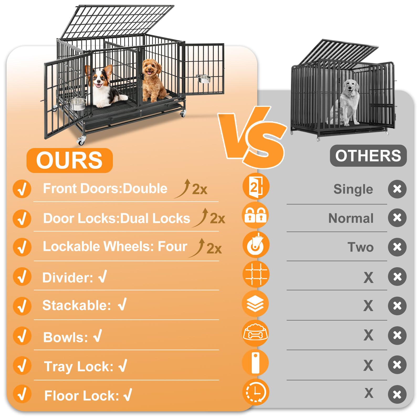 Homey Pet 37 inch Stackable Heavy Duty Dog Crate, Indestructible Escape Proof Dogs Cage Kennel with Lockable Wheels, Removable Tray & Metal Grid, Double Doors for High Anxiety Medium/Small Dogs