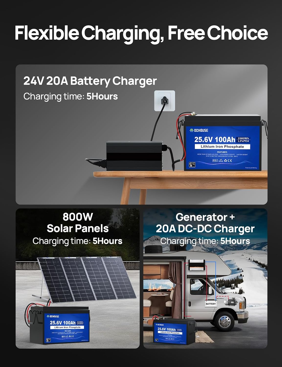 DC House 24V 100Ah LiFePO4 Bluetooth Lithium Battery, Smart BMS with Low Temp Cut-Off, Up to 15000 Cycles, Perfect for Trolling Motors, Marine, Boat, RV, Camper, Home Energy Storage