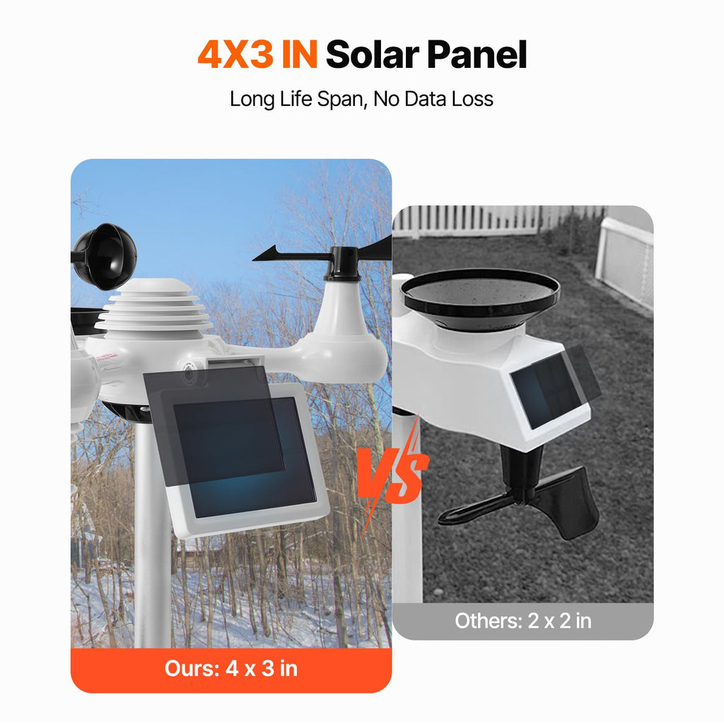 VEVOR 5-in-1 Wireless Weather Station, 7.5-Inch VA Display, Solar Powered Outdoor Sensor, Rain Gauge, Indoor Outdoor for Weather Forecast, Temperature, Humidity, Wind Speed and Direction (No WiFi)