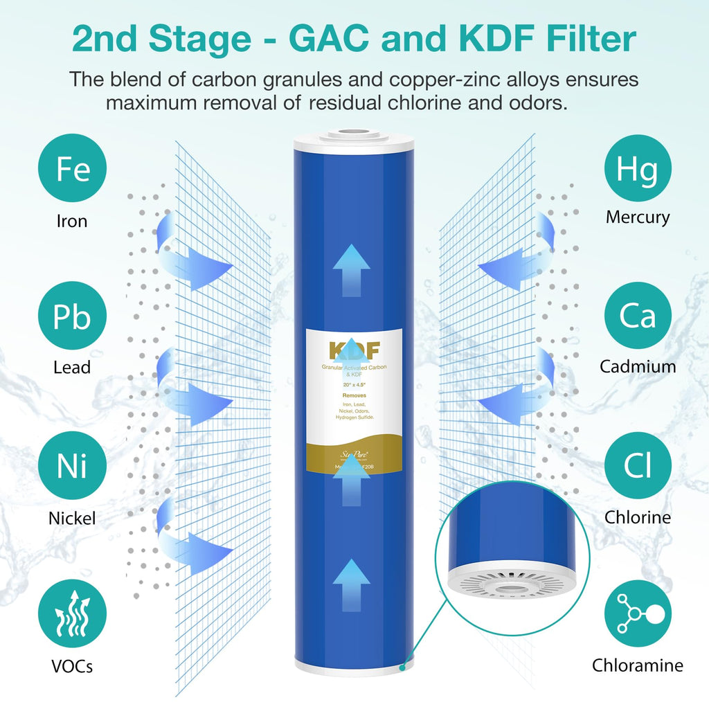 SimPure Whole House Water Filter Cartridges 5 Micron 10" x 4.5" CTO Activated Carbon Block, For DB10P, DB10C-2, GE GXWH40L, GXWH35F, BB10, FXHTC, FC15B, 2 Pack