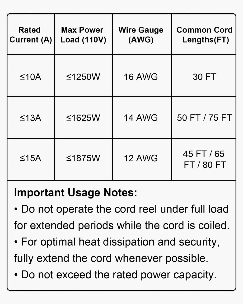 VEVOR Retractable Extension Cord Reel, 30 FT, Heavy Duty 16AWG/3C SJTOW Retractable Power Cord Reel with Lighted Triple Tap Outlet 10 Amp Circuit Breaker 4.5FT Lead-in Cord, for Ceiling or Wall Mount