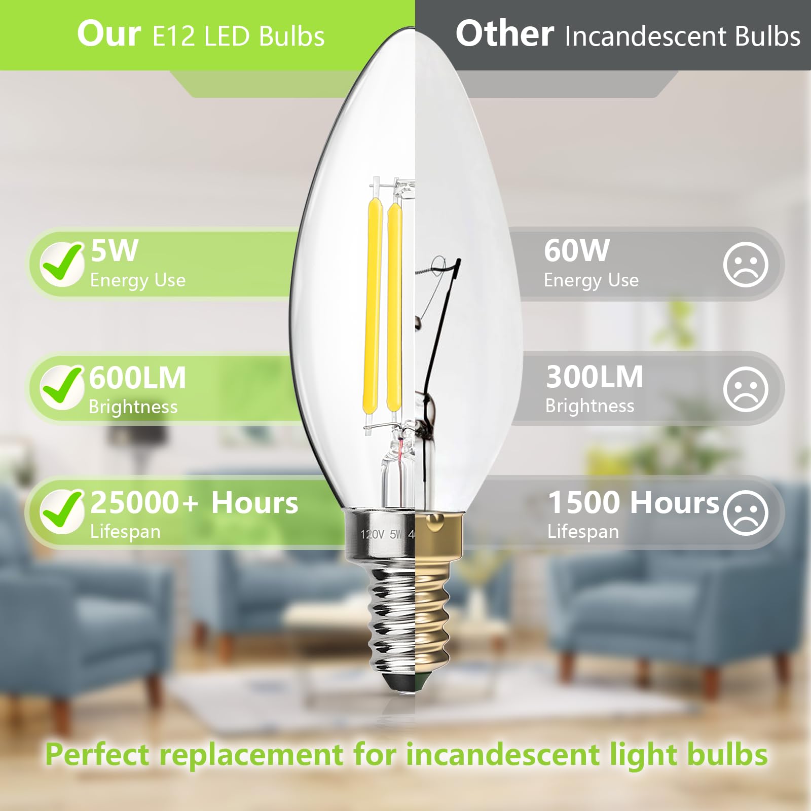 MAXvolador Dimmable E12 LED Candelabra Bulbs 60W Equivalent, Daylight White 5000K, 600LM Chandelier Light Bulb, B11 LED Candle Light Bulbs, 12 Pack