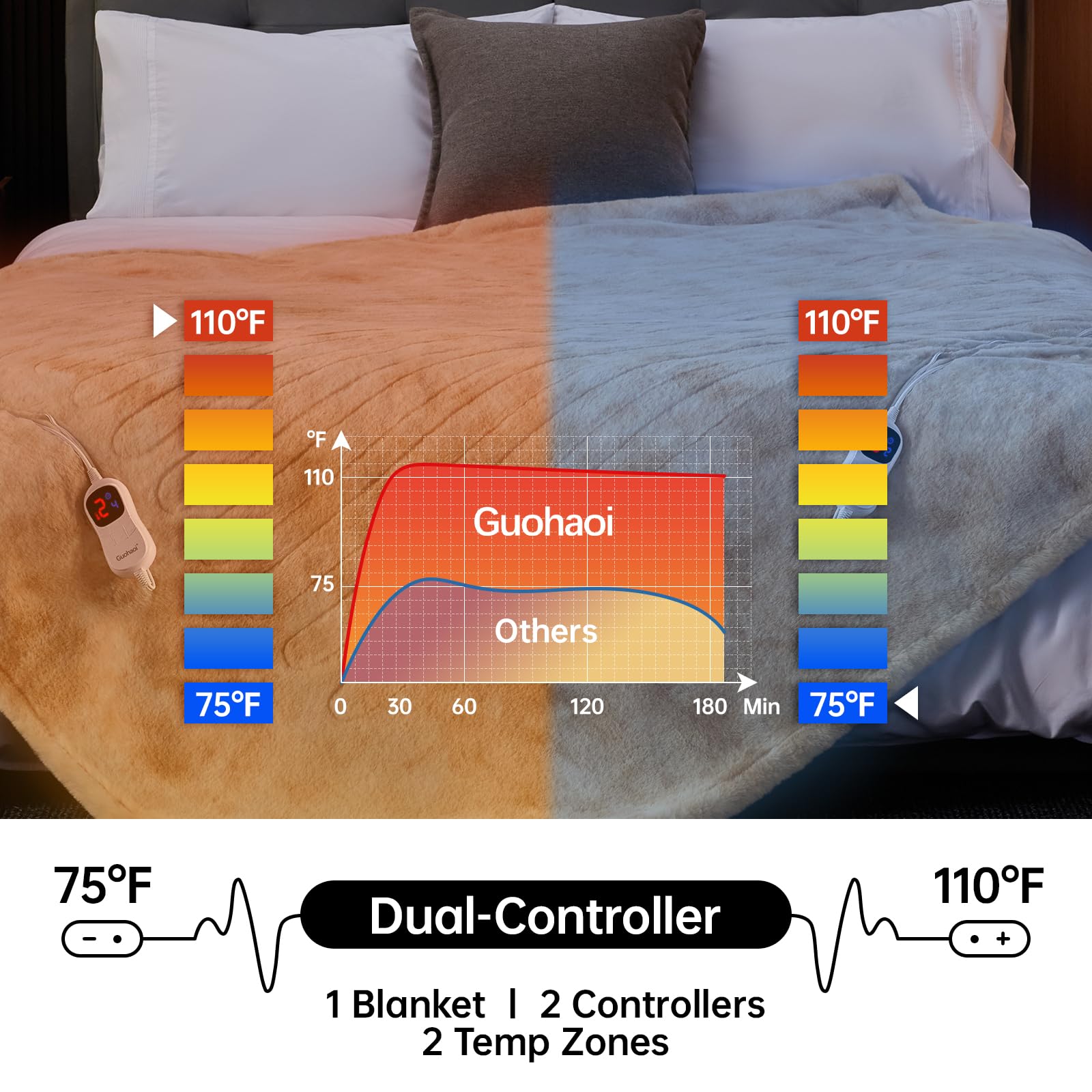 Guohaoi Heated Blanket Electric Throw, Soft Faux Rabbit Fur Electric Blanket with 10 Heating Levels 5 Sitting Timer Auto Off, Cozy Warm Heating Blankets, Machine Washable(50"×60" Beige)