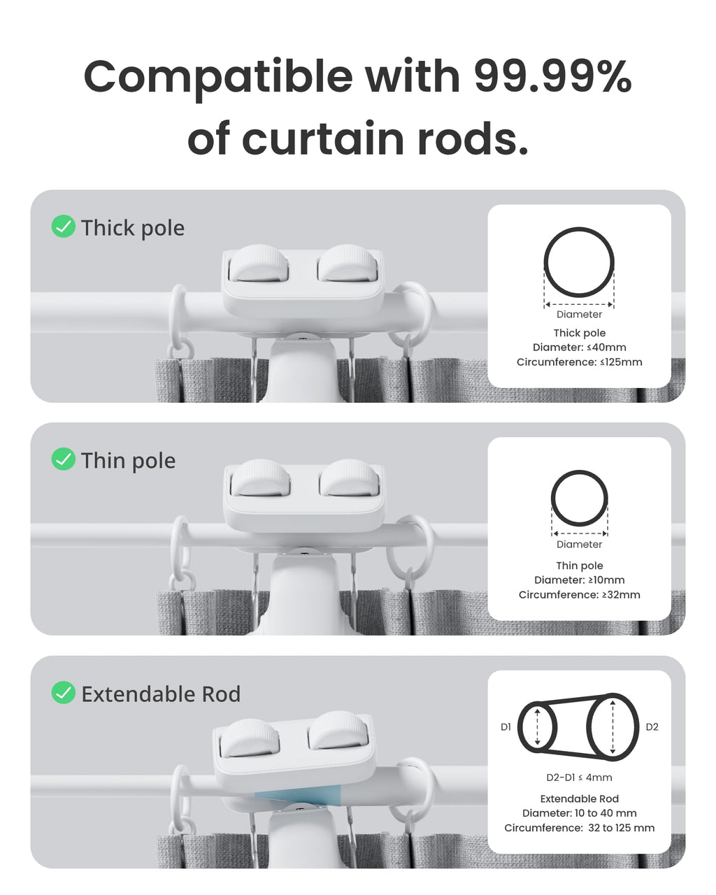 SwitchBot Smart Automatic Curtain Opener 2 Packs with Hub3 - Bluetooth Remote Control with App/Timer, High-Performance Motor, Unlimited Power, Add Hub to Compatible with Alexa, Google Home, HomeKit