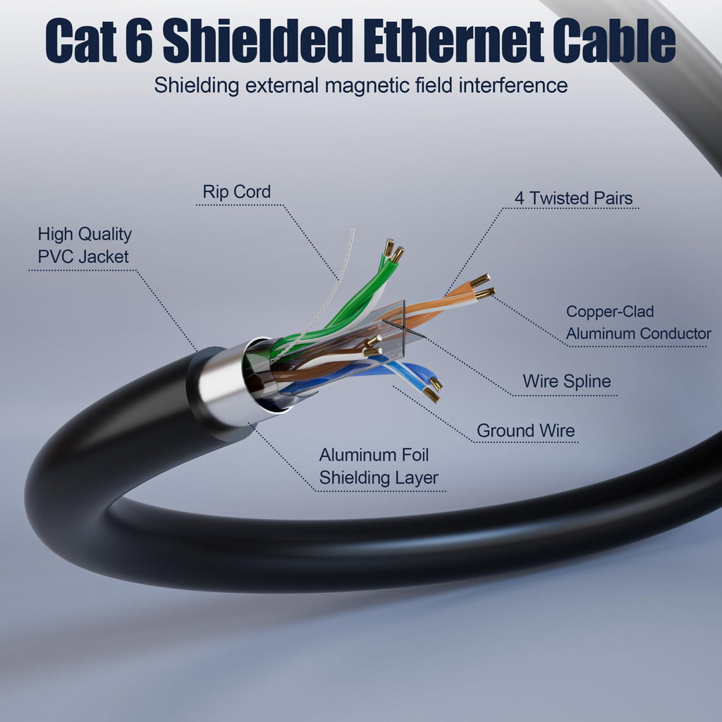 MEIPEK Cat 6 Shielded Ethernet Cable 10ft, Outdoor&Indoor Cat 6 Patch Cable, Heavy Duty 23AWG, High Speed, Weatherproof, UV Resistant Cat6 RJ45 LAN Network Cables for Gaming, Modem