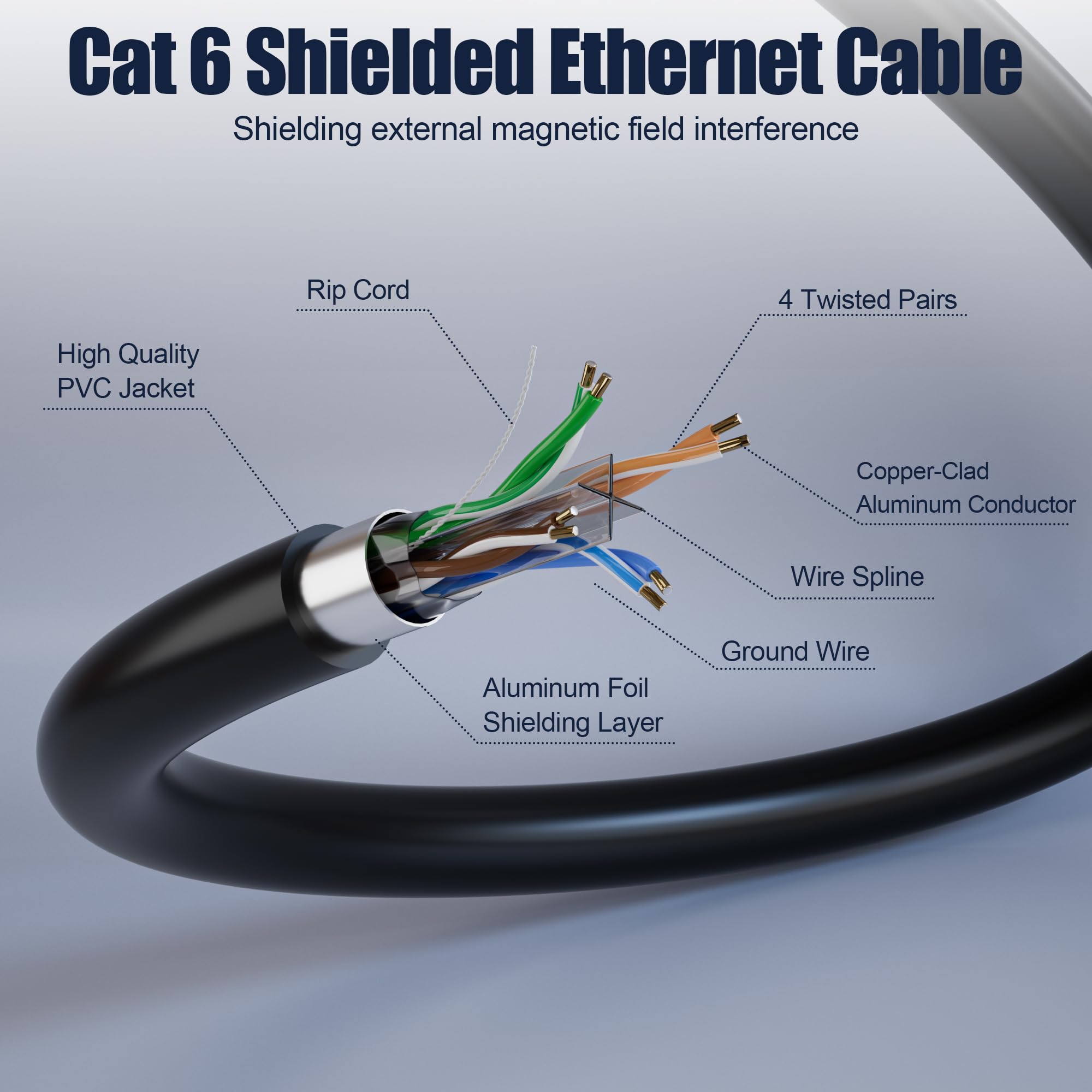 MEIPEK Cat 6 Shielded Ethernet Cable 10ft, Outdoor&Indoor Cat 6 Patch Cable, Heavy Duty 23AWG, High Speed, Weatherproof, UV Resistant Cat6 RJ45 LAN Network Cables for Gaming, Modem